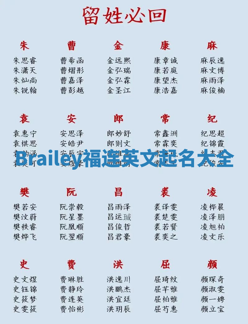Brailey福连英文起名大全