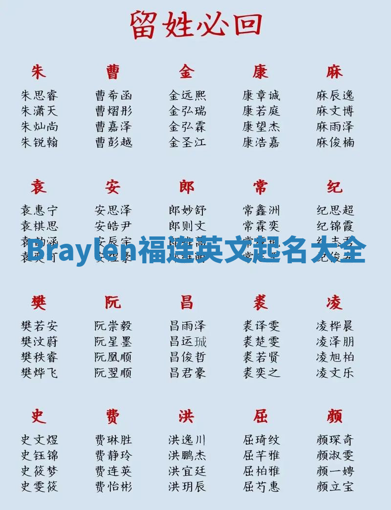 Braylen福连英文起名大全