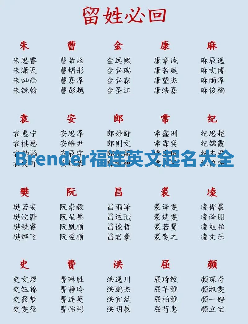 Brender福连英文起名大全