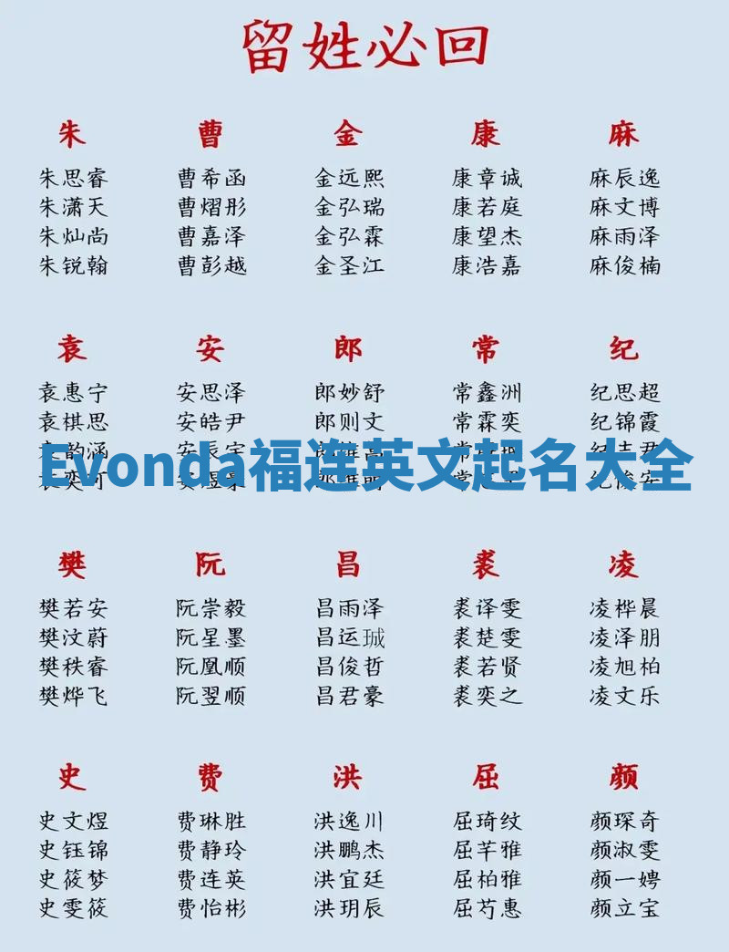 Evonda福连英文起名大全