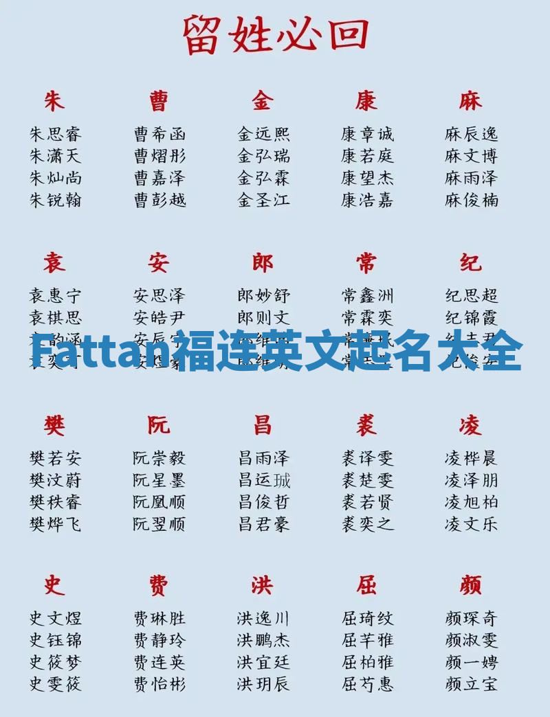 Fattan福连英文起名大全