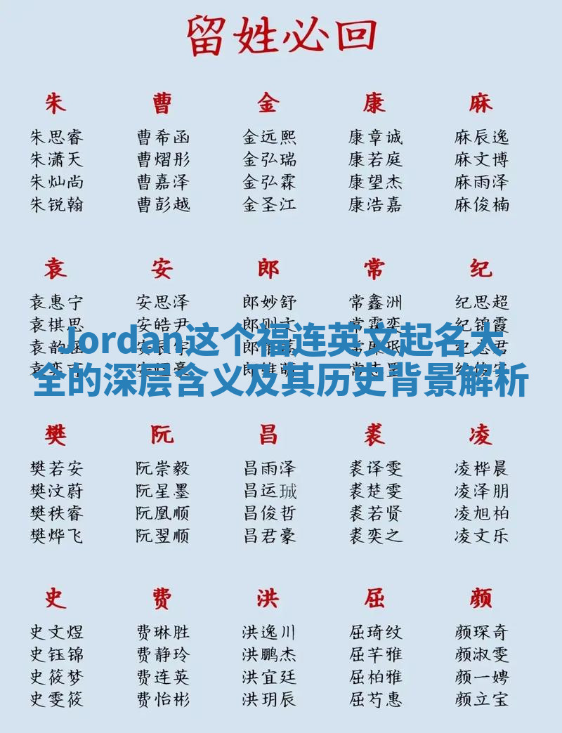 Jordan这个福连英文起名大全的深层含义及其历史背景解析