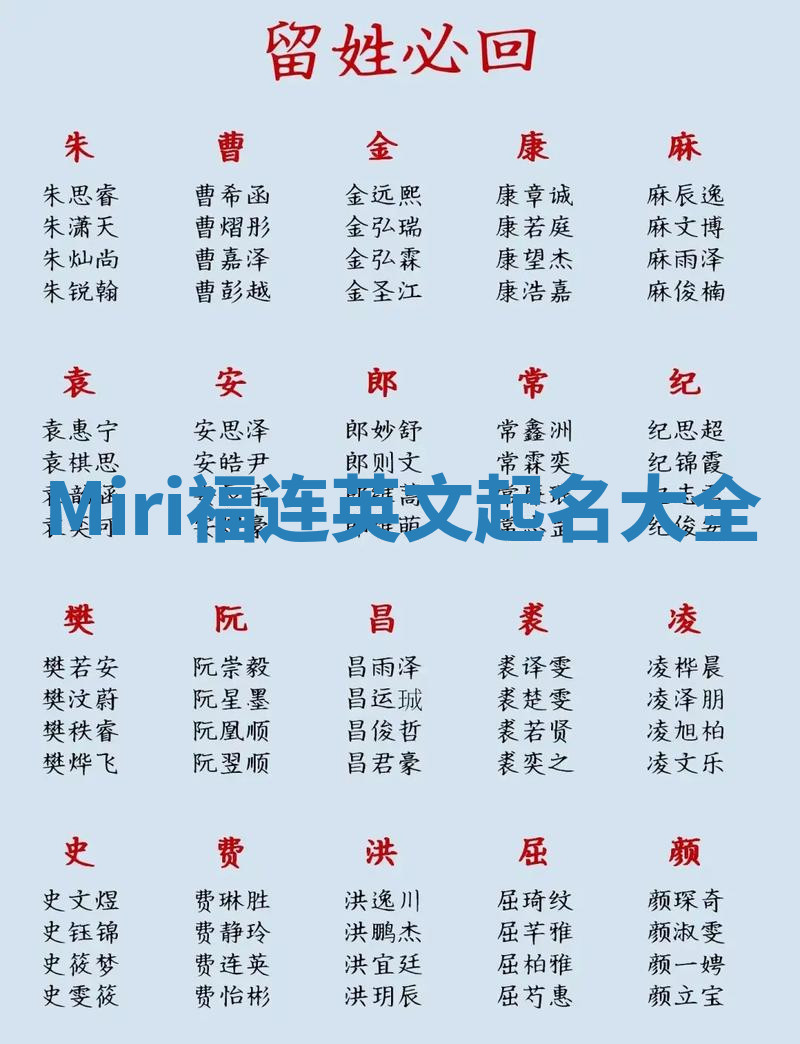 Miri福连英文起名大全