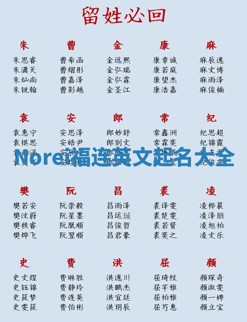 Norei福连英文起名大全