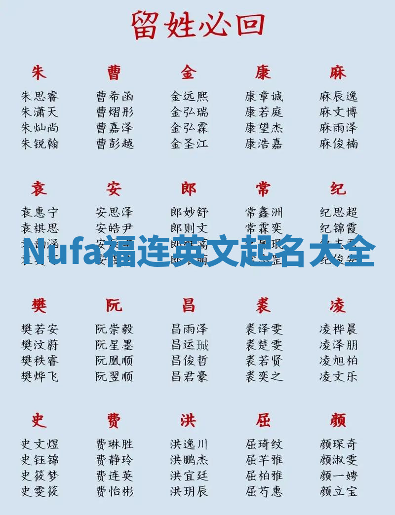 Nufa福连英文起名大全