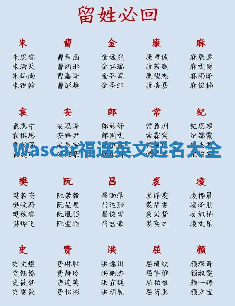 Wascar福连英文起名大全
