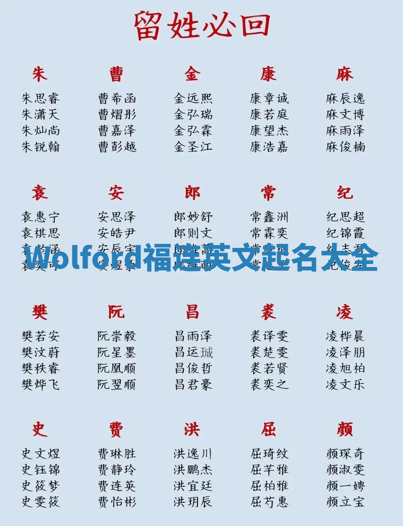Wolford福连英文起名大全