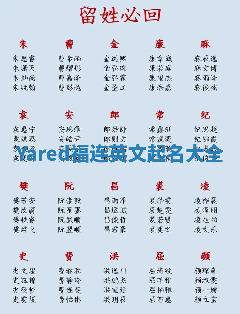 Yared福连英文起名大全